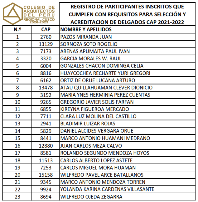 Registro de participantes inscritos que cumplen con requisitos para Selección y Acreditación de Delegados CAP 2021-2022